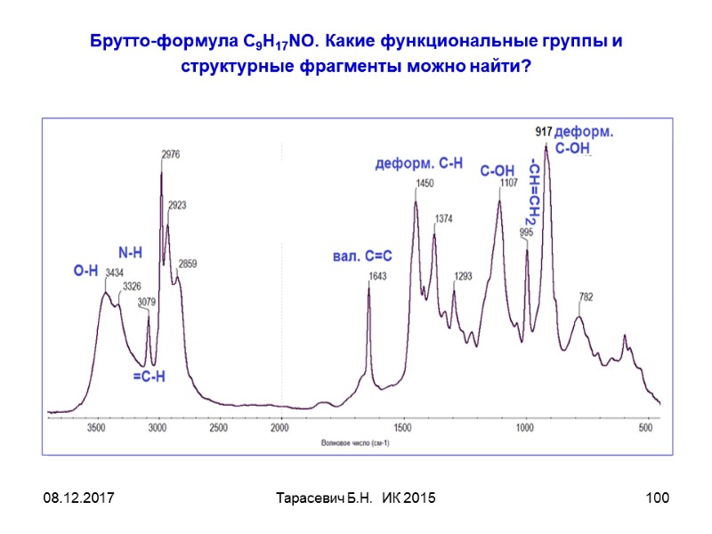 08.12.2017 Тарасевич Б.Н. ИК 2015 100 Брутто-формула C9H17NO. Какие функциональные группы и структурные 08.12.2017 Тарасевич Б.Н. ИК 2015 100 Брутто-формула C9H17NO. Какие функциональные группы и структурные